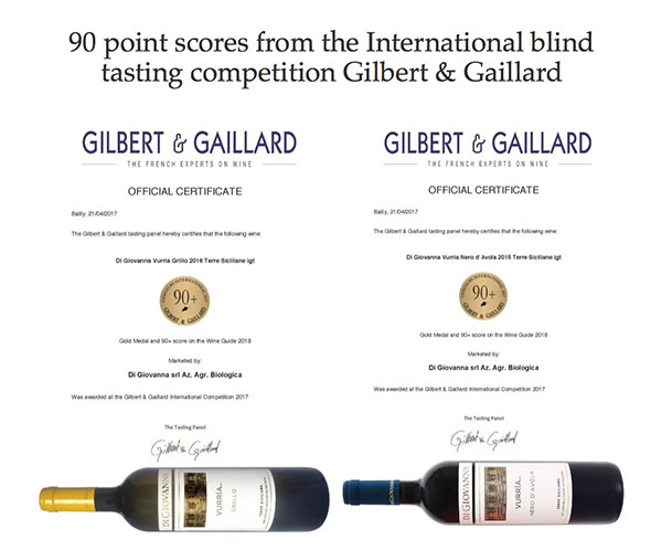 Höga poäng hos Gilbert & Gaillard